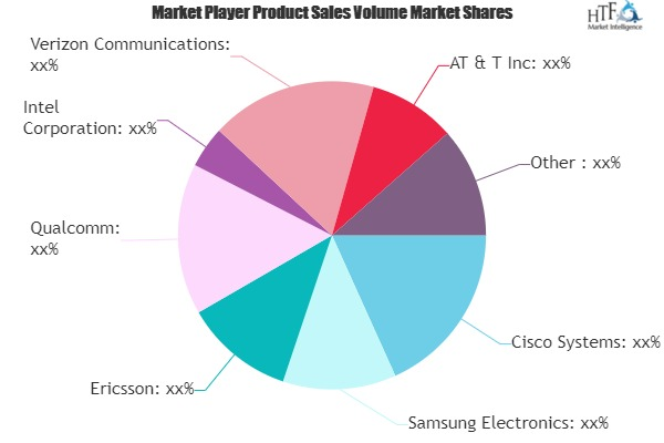 5G Services Market'