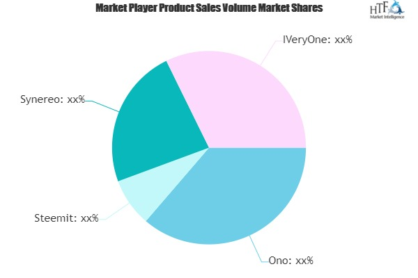 Blockchain Social Media Market