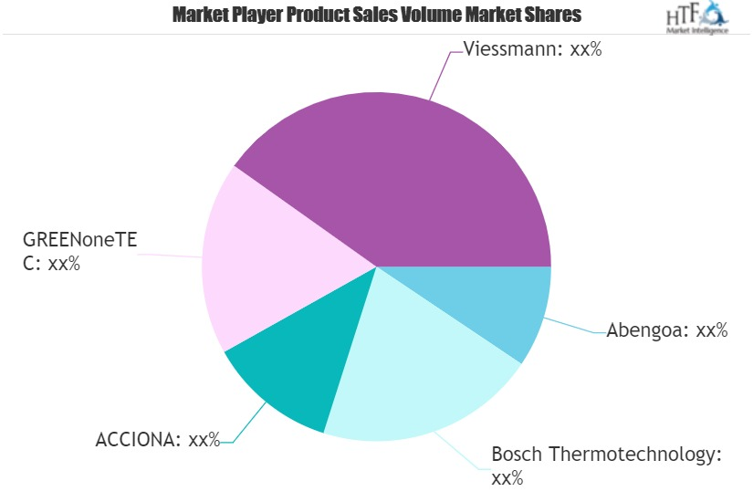 Solar Thermal Market'