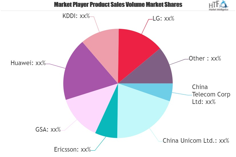 5G Spectrum Market'