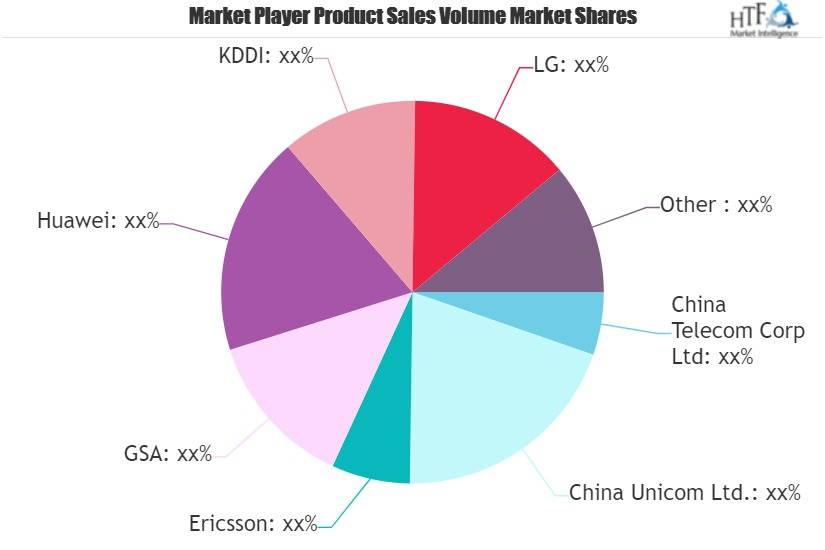 5G Spectrum Market