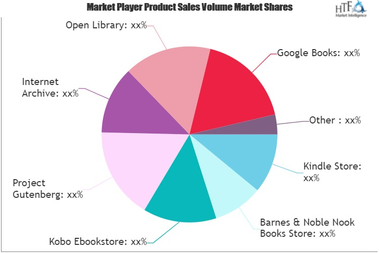 Online Reading Platform Market