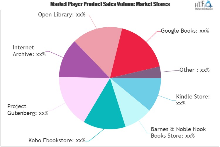 Online Reading Platform Market'