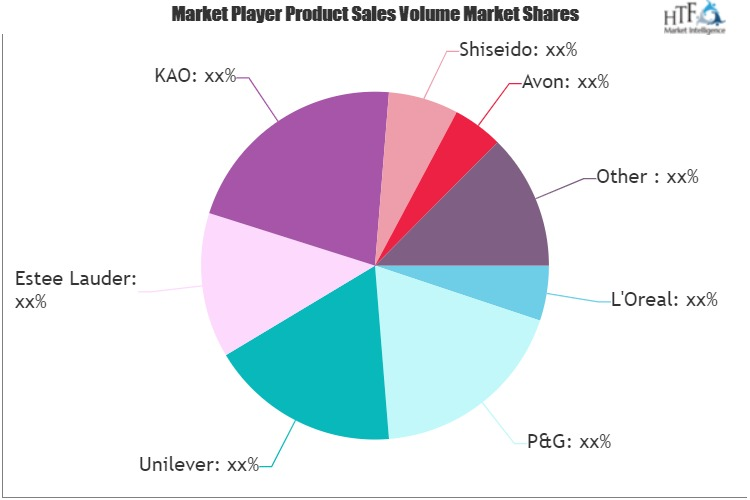 Cosmetics Market'