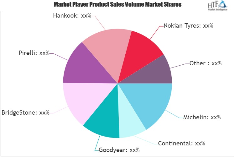 All-season Tire Market'