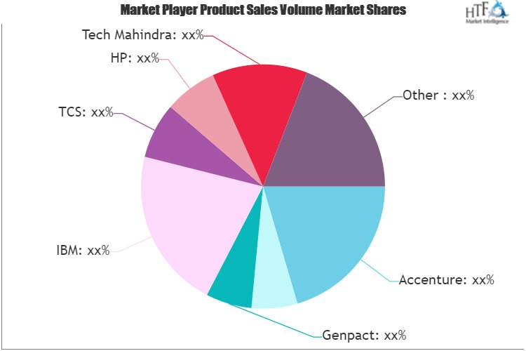 Sales &amp; Marketing Business Analytics Market'