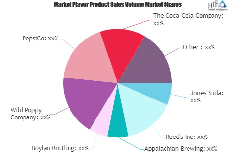Soda Drink Market to Eyewitness Massive Growth by 2025 | Jon