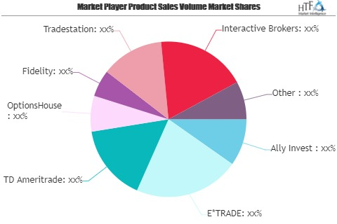 Online Trading Platform Market Growing Popularity and Emergi'