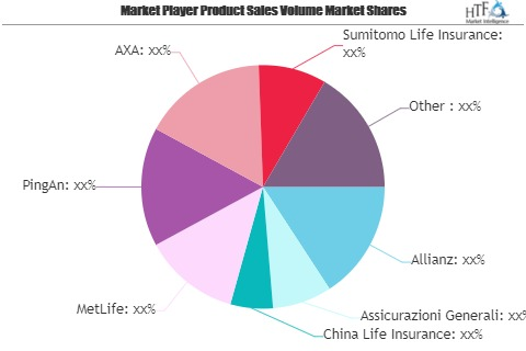 Child Life Insurance Market Is Booming Worldwide| MetLife, P'