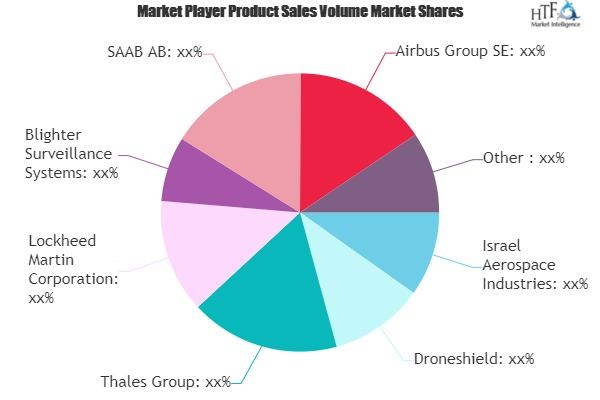 Anti-Drone Market'