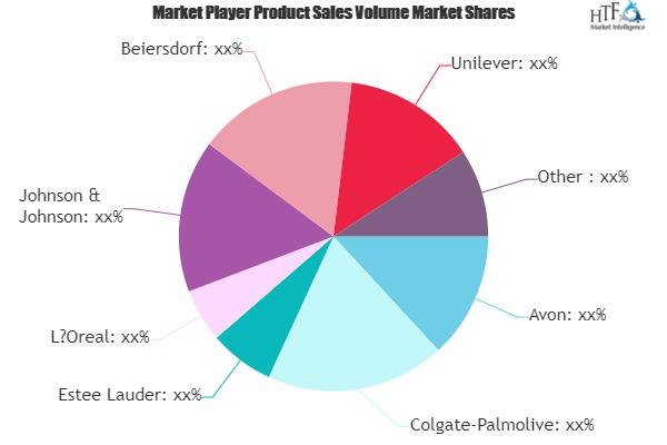 Cosmetics and Toiletries Market'