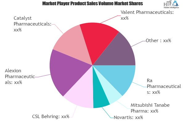 Myasthenia Gravis Market'