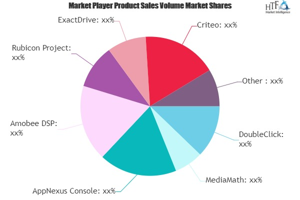 Demand Side Platform (DSP) Software Market