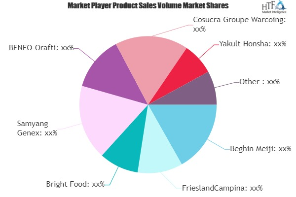 Prebiotic Ingredients Market'