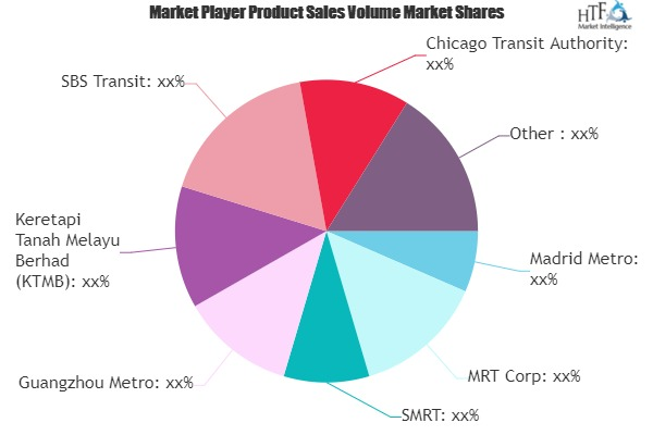 Public Transport and Railways Market'