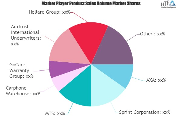 Mobile Phone Insurance Ecosystem Market