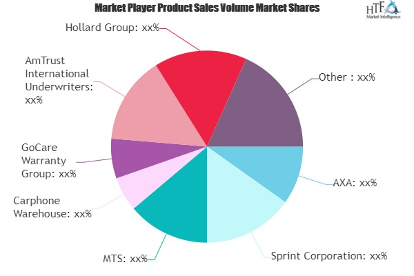 Mobile Phone Insurance Ecosystem Market'