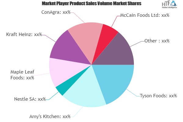 Frozen Prepared Foods Market'