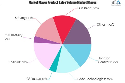 Lead Acid Battery Market'