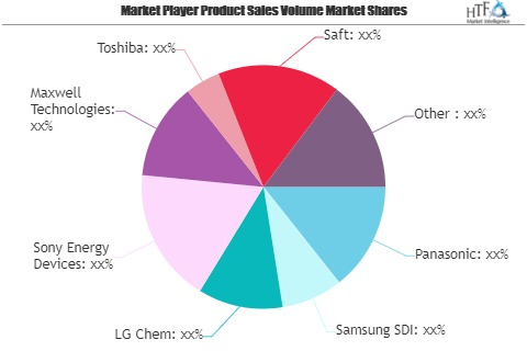 Li-ion Battery Market'