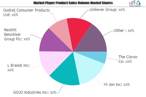 Hand Sanitizer and Hand Wash Market'