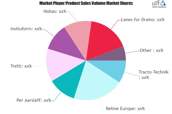 Wastewater Network Rehabilitation Market