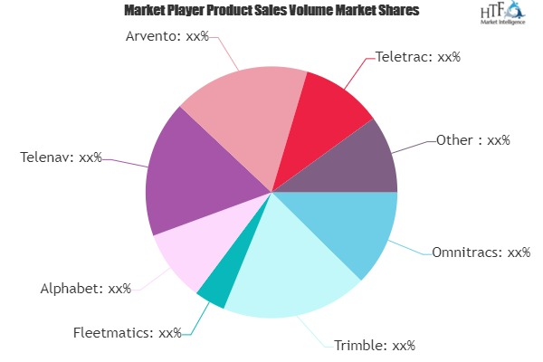 Fleet Manage System Market