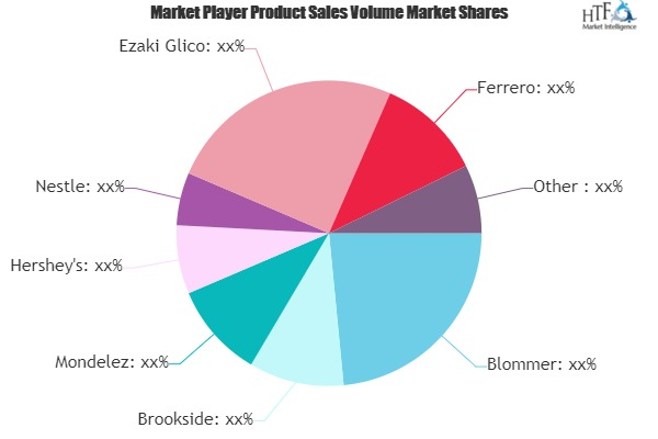 Nuts Chocolate Market'