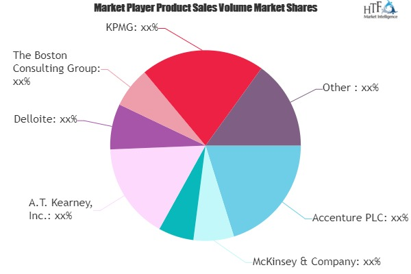 Business Strategy Advisory Market