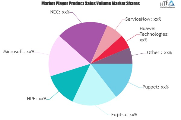 Cloud-Enabling Technologies Market'