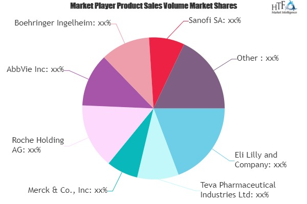 Nature API Market'