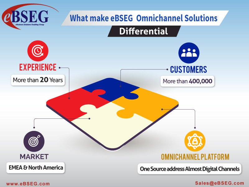 What makes eBSEG Omnichannel Solutions Differential?'