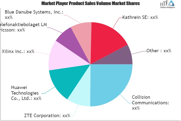 Massive MIMO Technology Market'