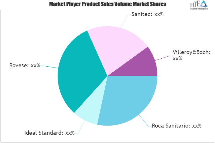 Bathroom Ceramics Market
