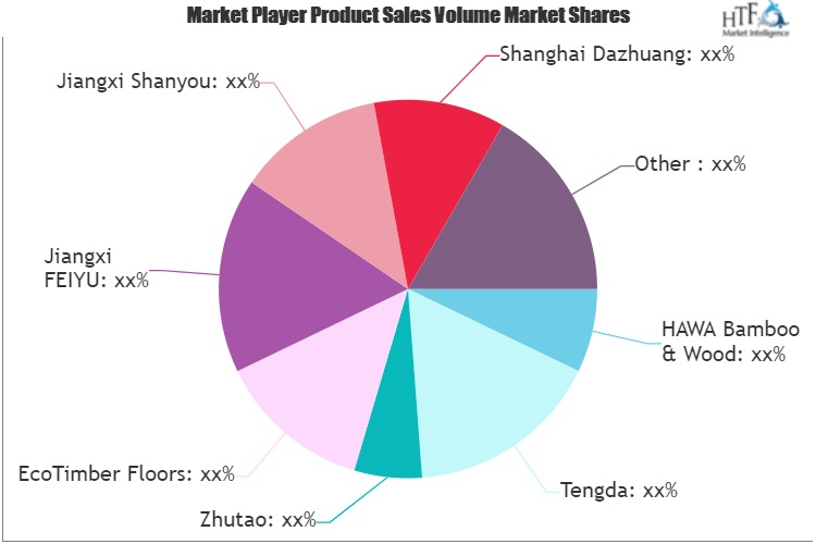 Bamboo Flooring Market