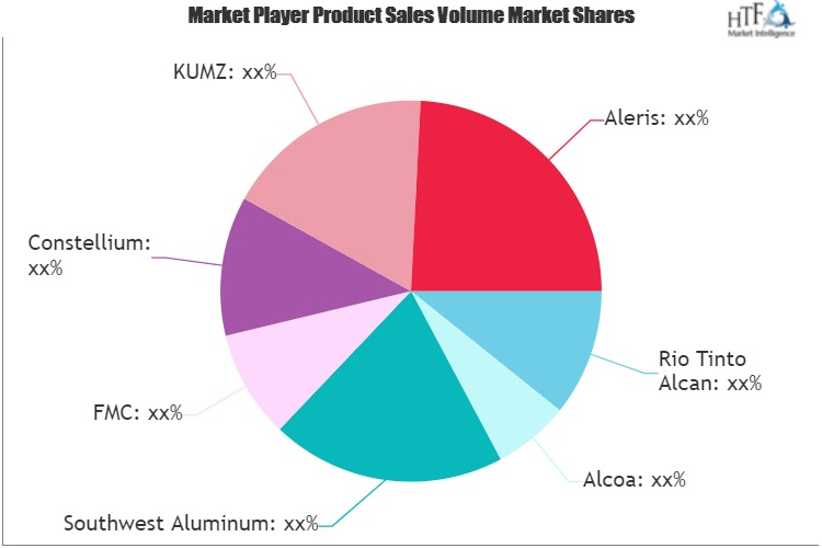 Al-Li Alloys for Commercial Aircraft Market'