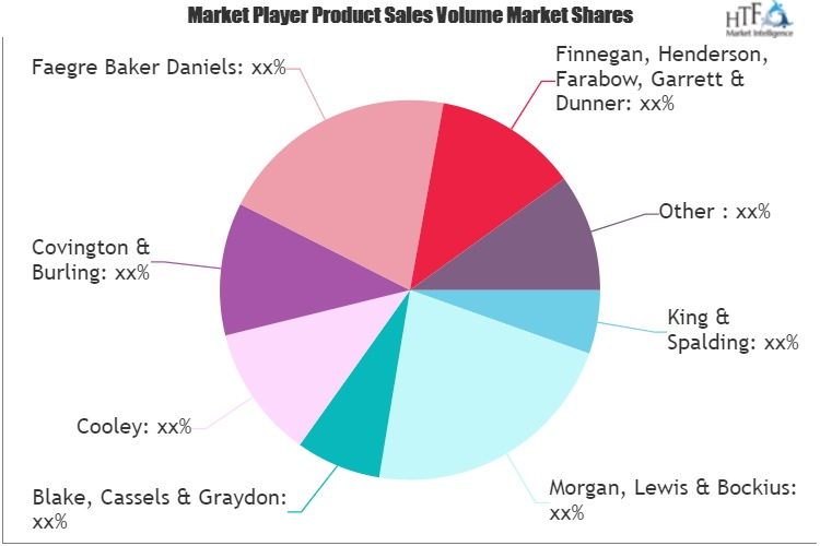 Legal Service Provider Services Market'