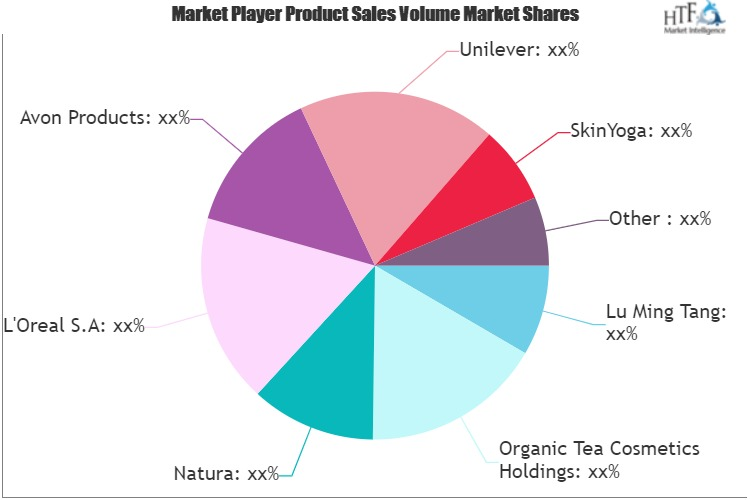 Tea-based Skin Care Market