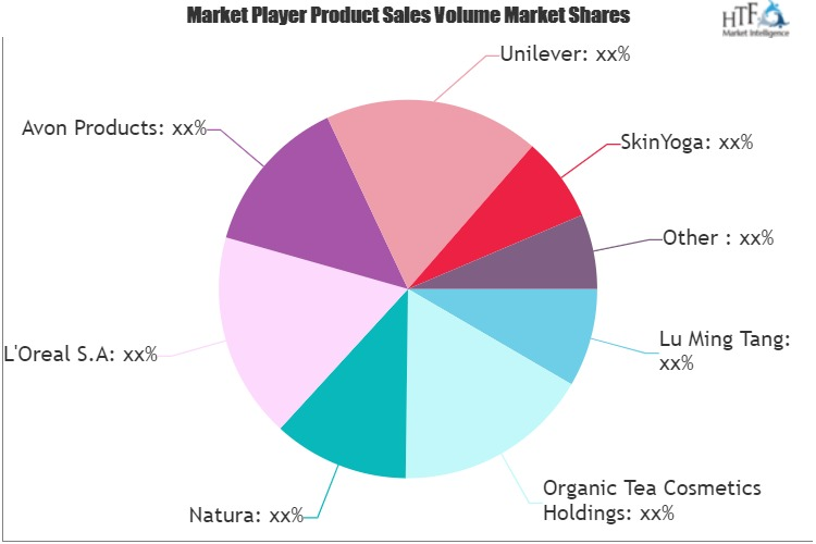 Tea-based Skin Care Market'