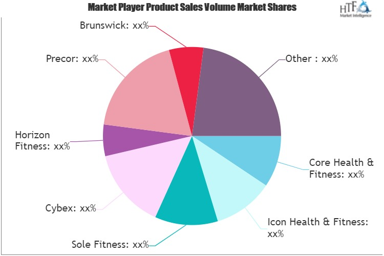 Elliptical Trainers Market
