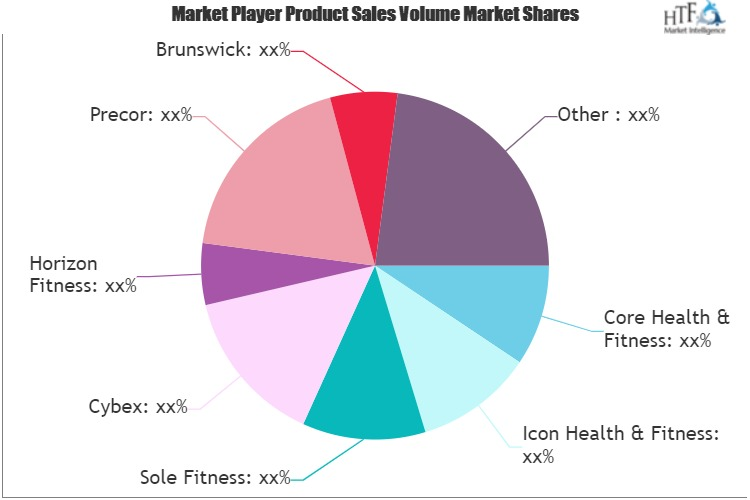 Elliptical Trainers Market'