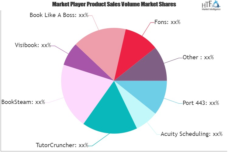 Online Tutoring Software Market'