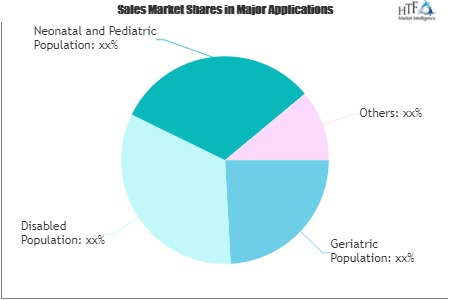 Health Caregiving Market