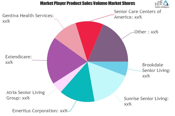 Medical And Diagnostic Laboratory Services Market'