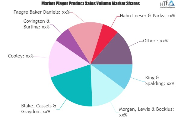 Corporate Law Firm Services Market'