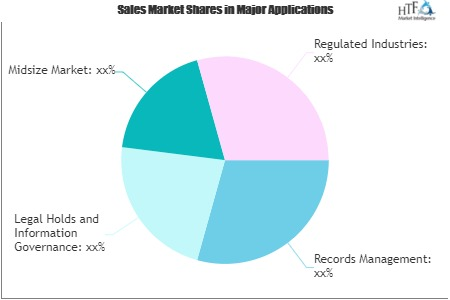 Professional Services Market'