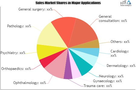 Online Doctor Consultation Market'