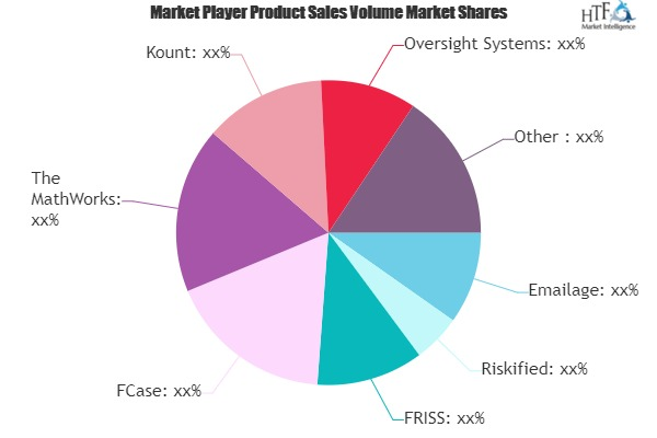 Fraud Management Software Market