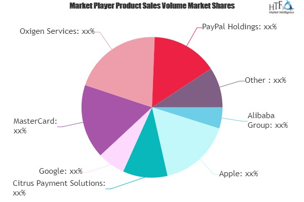 Mobile Wallet Market