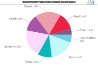Luxury Goods Market to Eyewitness Massive Growth by 2026 | G